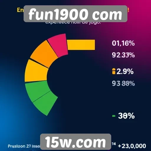 Estatísticas de usuários ativos no site fun1900 com